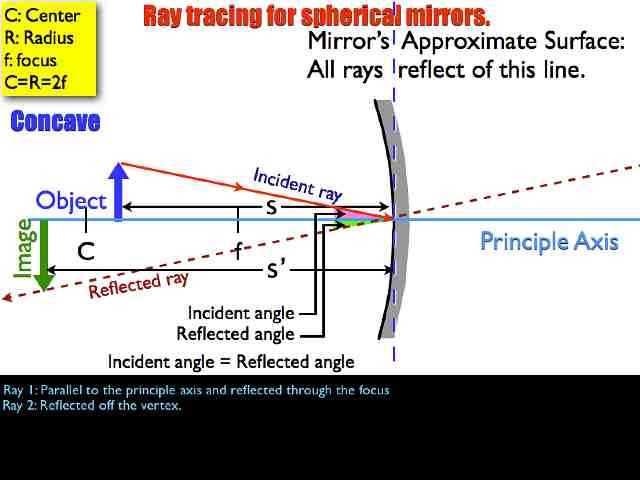 01 AP Ray Tracing MirrorsVersion C.011